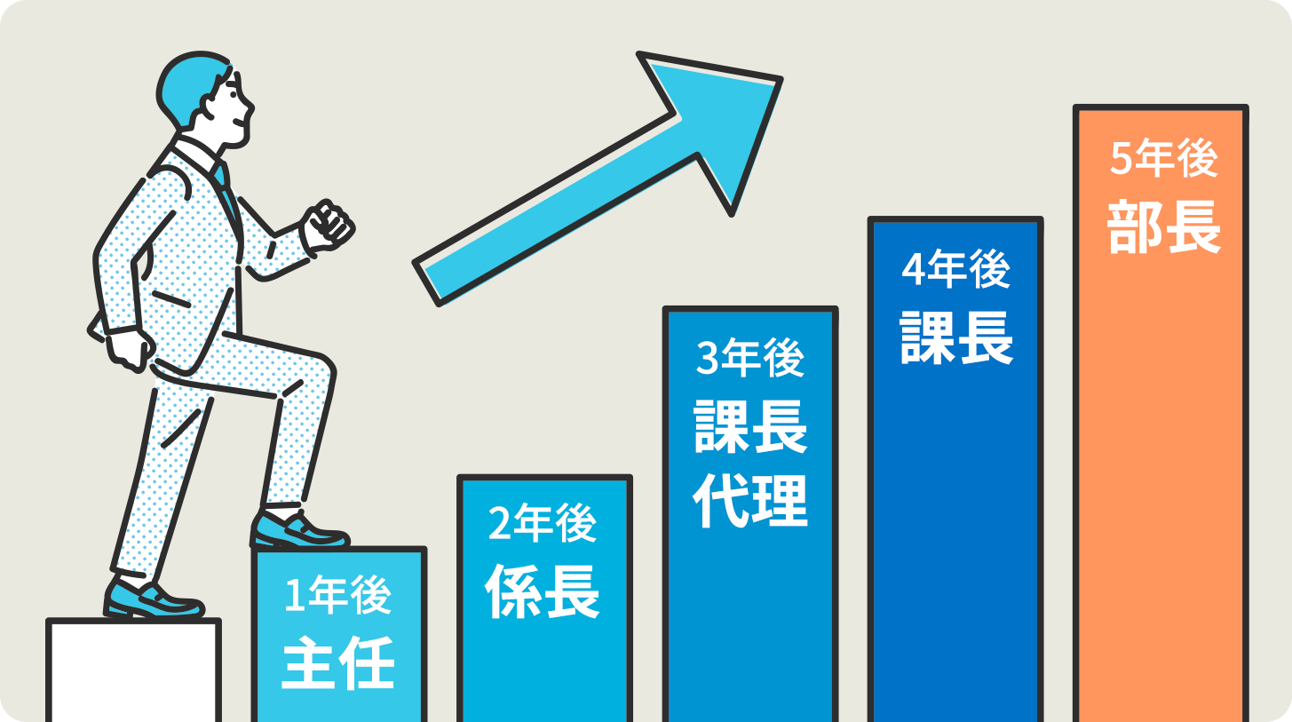 入社する人、全員が幹部候補です。